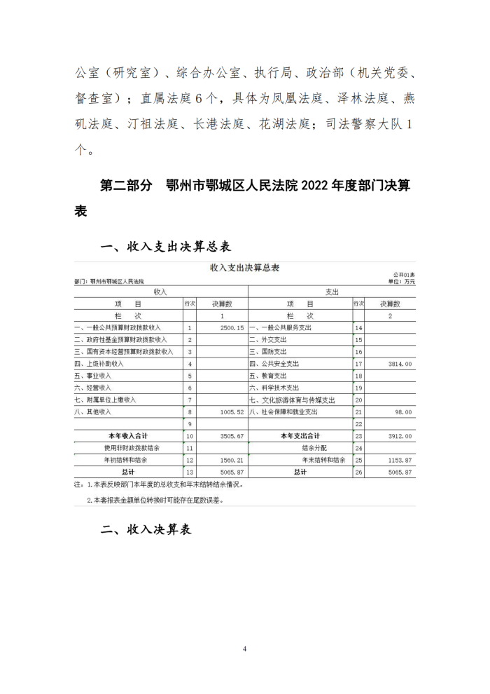 鄂城区人民法院2022年度部门决算公开_03_副本.png