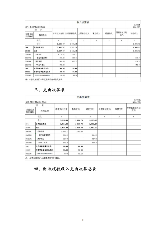 鄂城区人民法院2022年度部门决算公开_04_副本.png