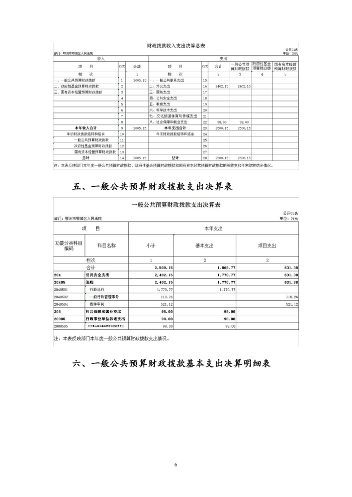 鄂城区人民法院2022年度部门决算公开_05_副本.png