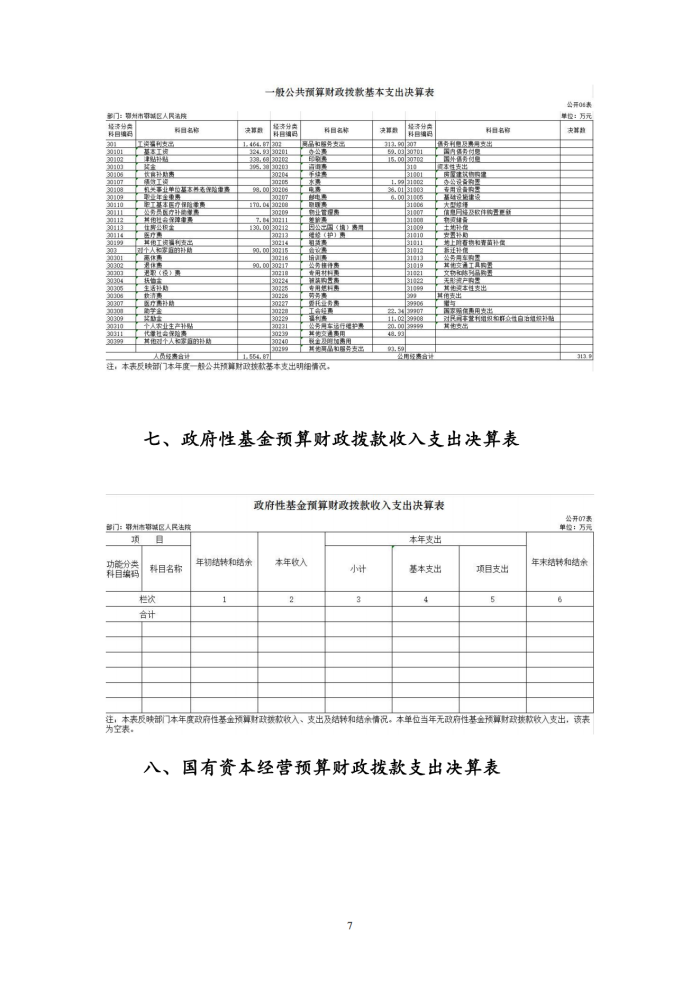 鄂城区人民法院2022年度部门决算公开_06_副本.png