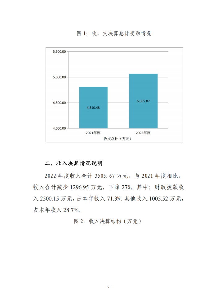 鄂城区人民法院2022年度部门决算公开_08_副本.png