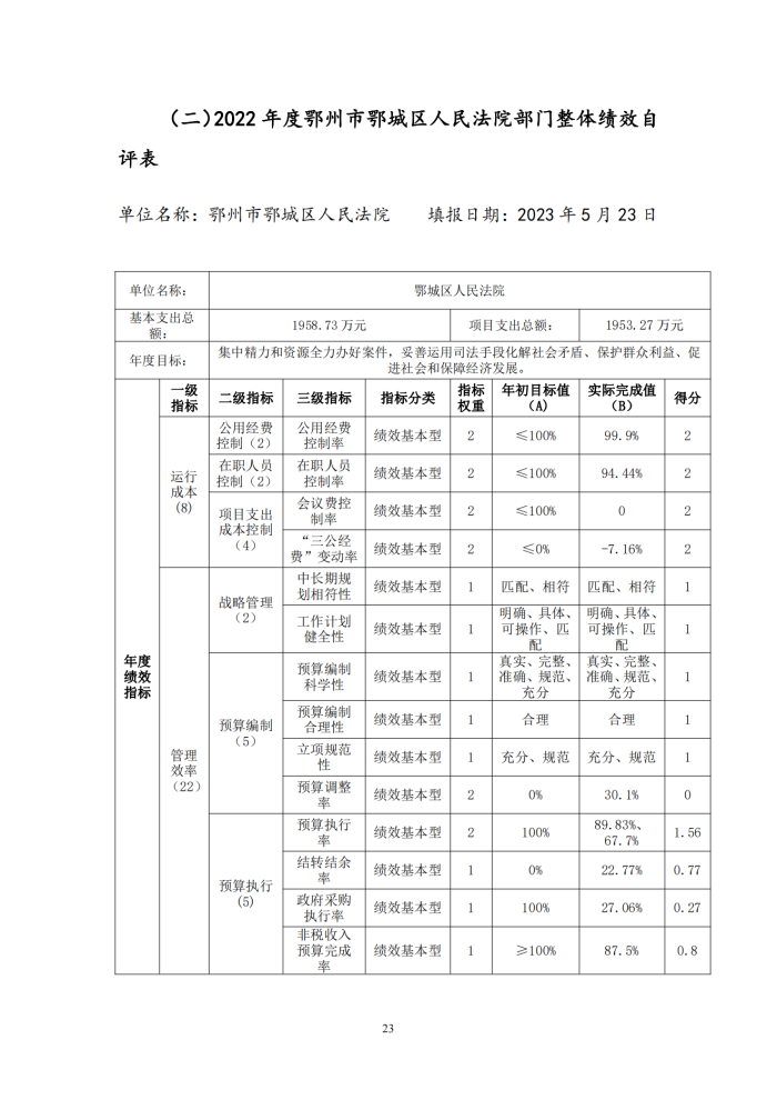 鄂城区人民法院2022年度部门决算公开_22_副本.png