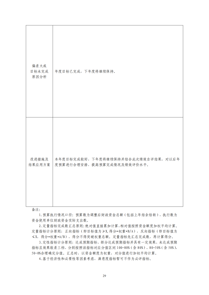 鄂城区人民法院2022年度部门决算公开_28_副本.png